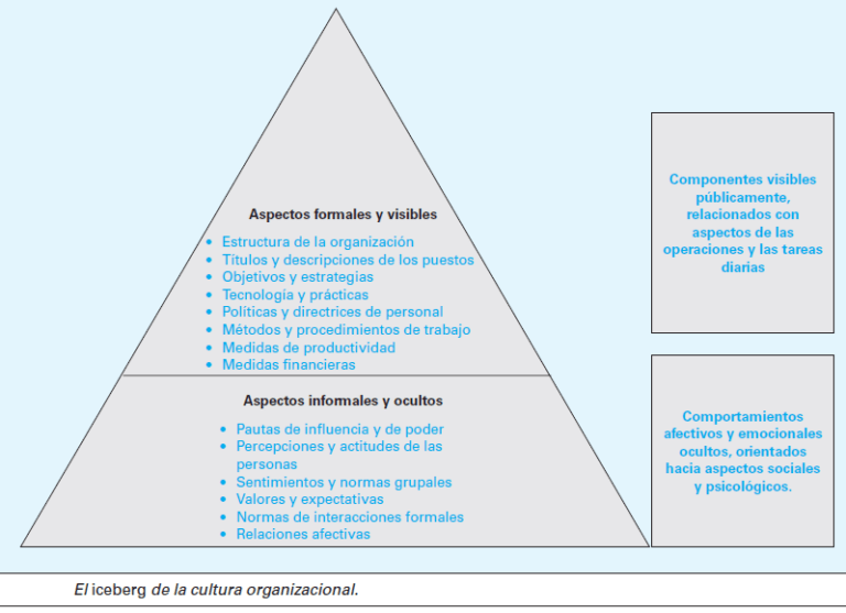 Comportamiento organizacional: el legado de Idalberto Chiavenato