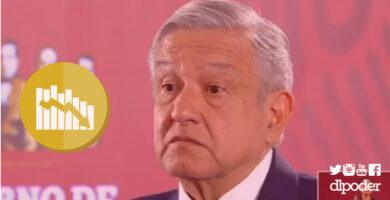 cae popularidad amlo marzo 2020