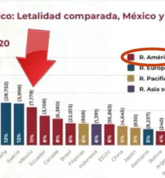 coronavirus 4t amlo letalidad mortalidad