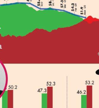 amlo encuestas 2020