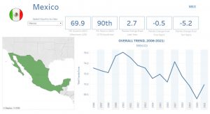 Mex2021
