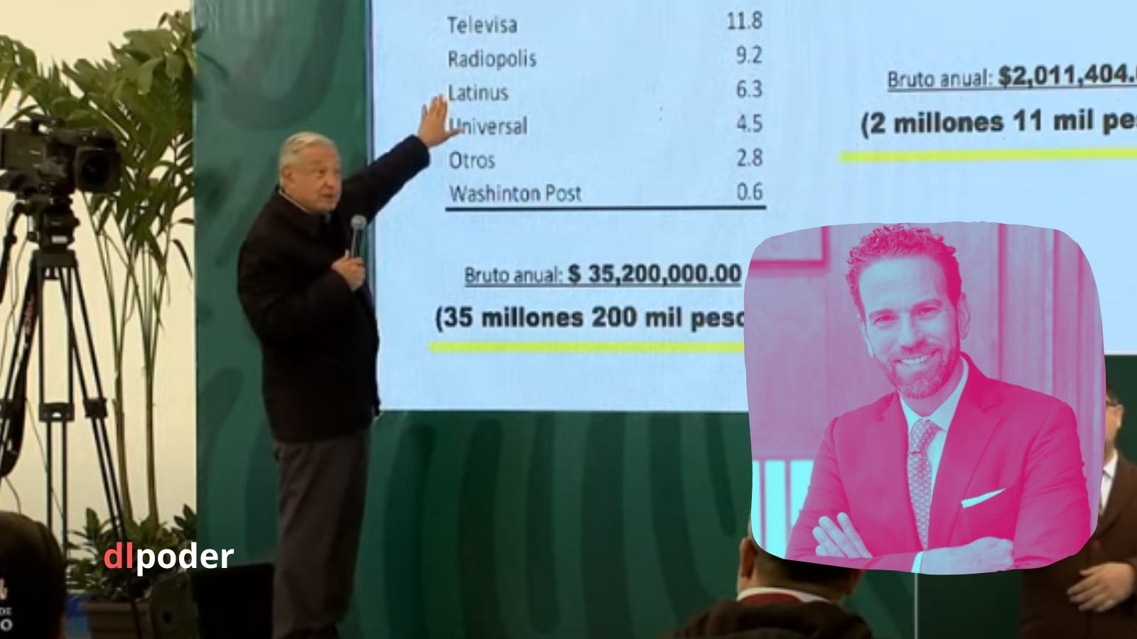 amlo loret de mola