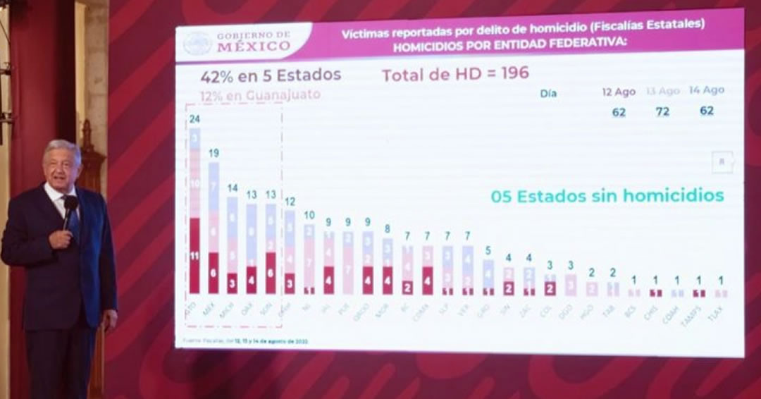 AMLO violencia México