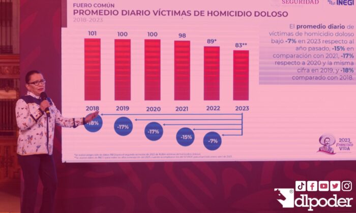 Delitos homicidios feminicidios